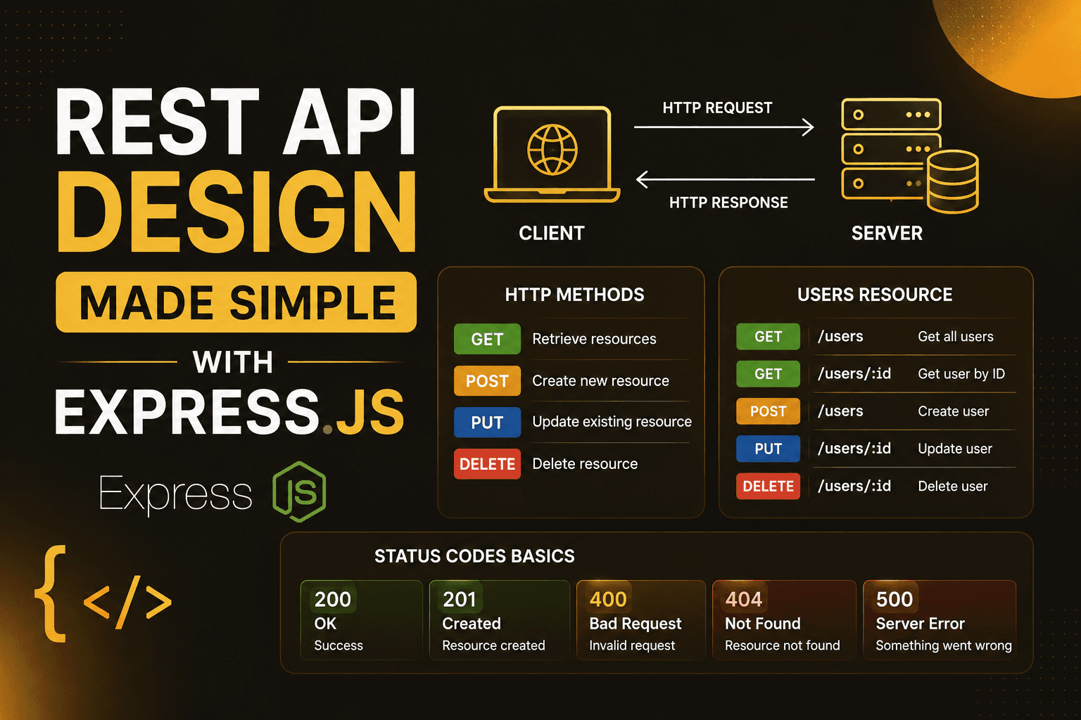 REST API Design Made Simple with Express.js