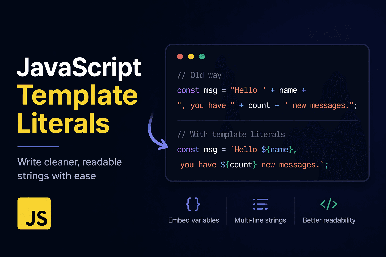 Template Literals in JavaScript