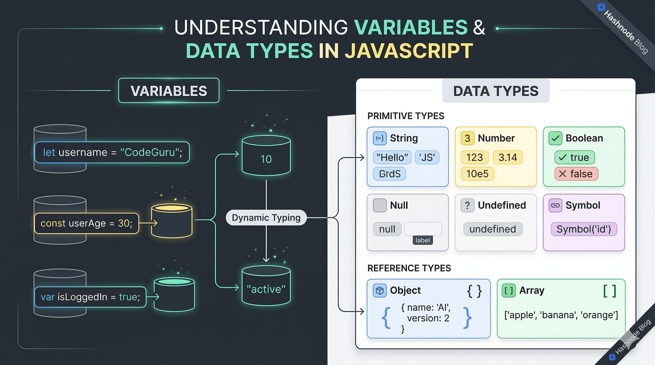 Understanding Variables and Data Types in JavaScript