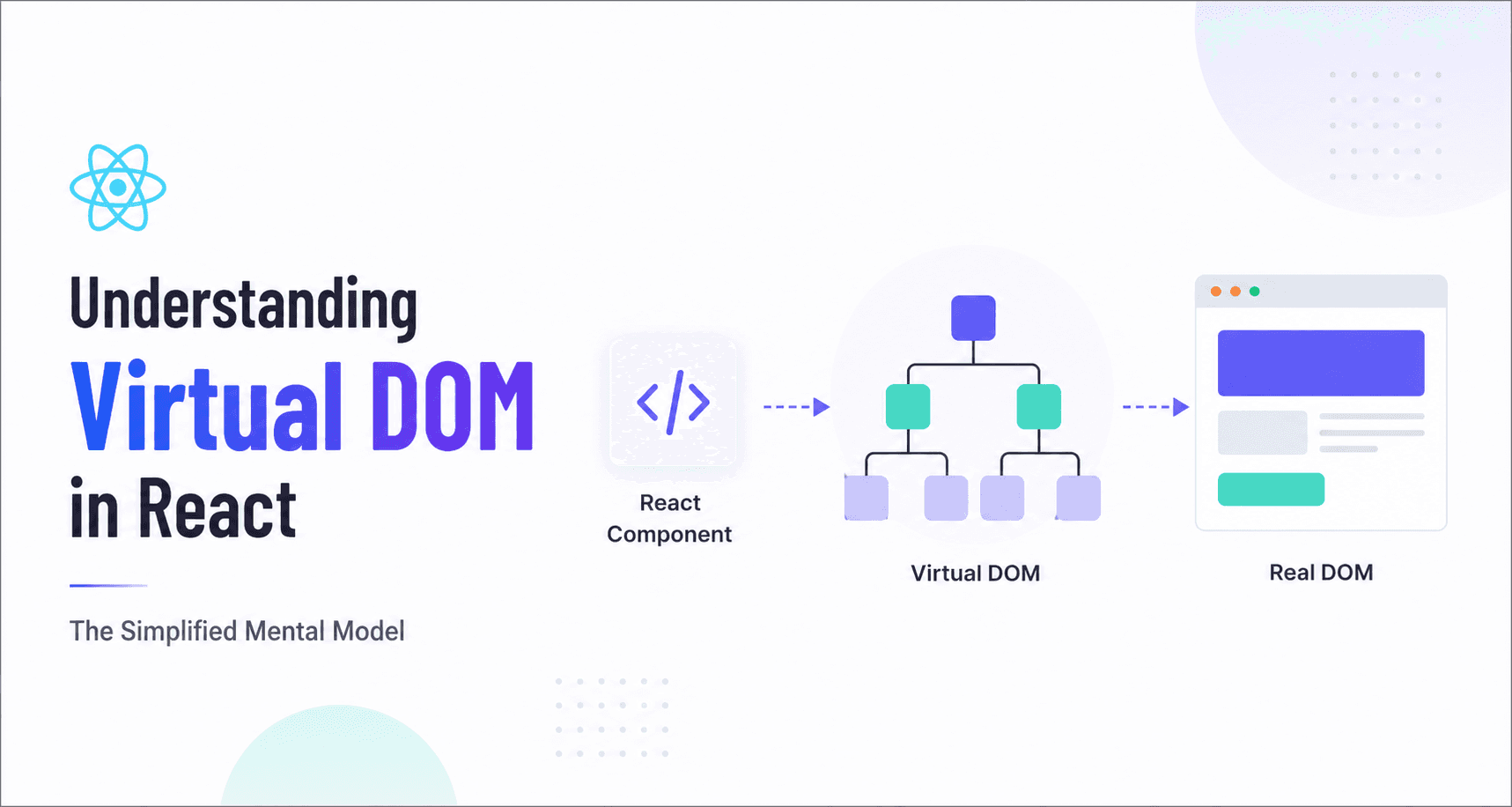 Understanding Virtual DOM in React Without the Usual Confusion