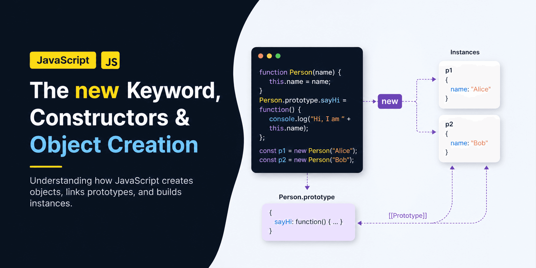 The new Keyword in JavaScript