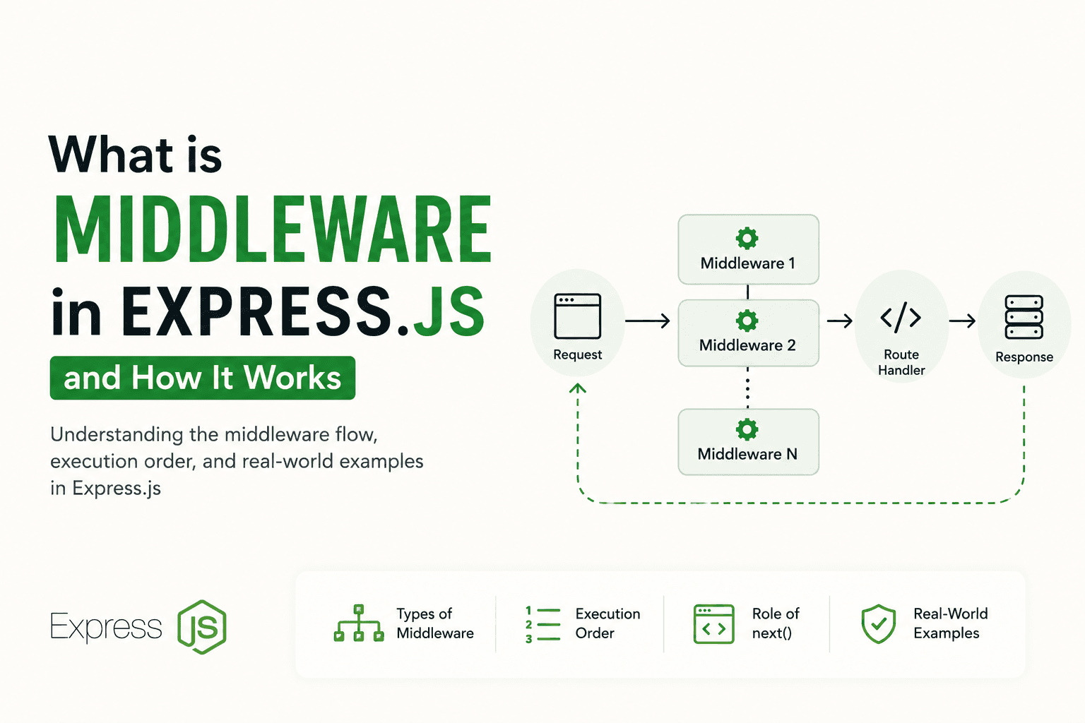 What is Middleware in Express and How It Works