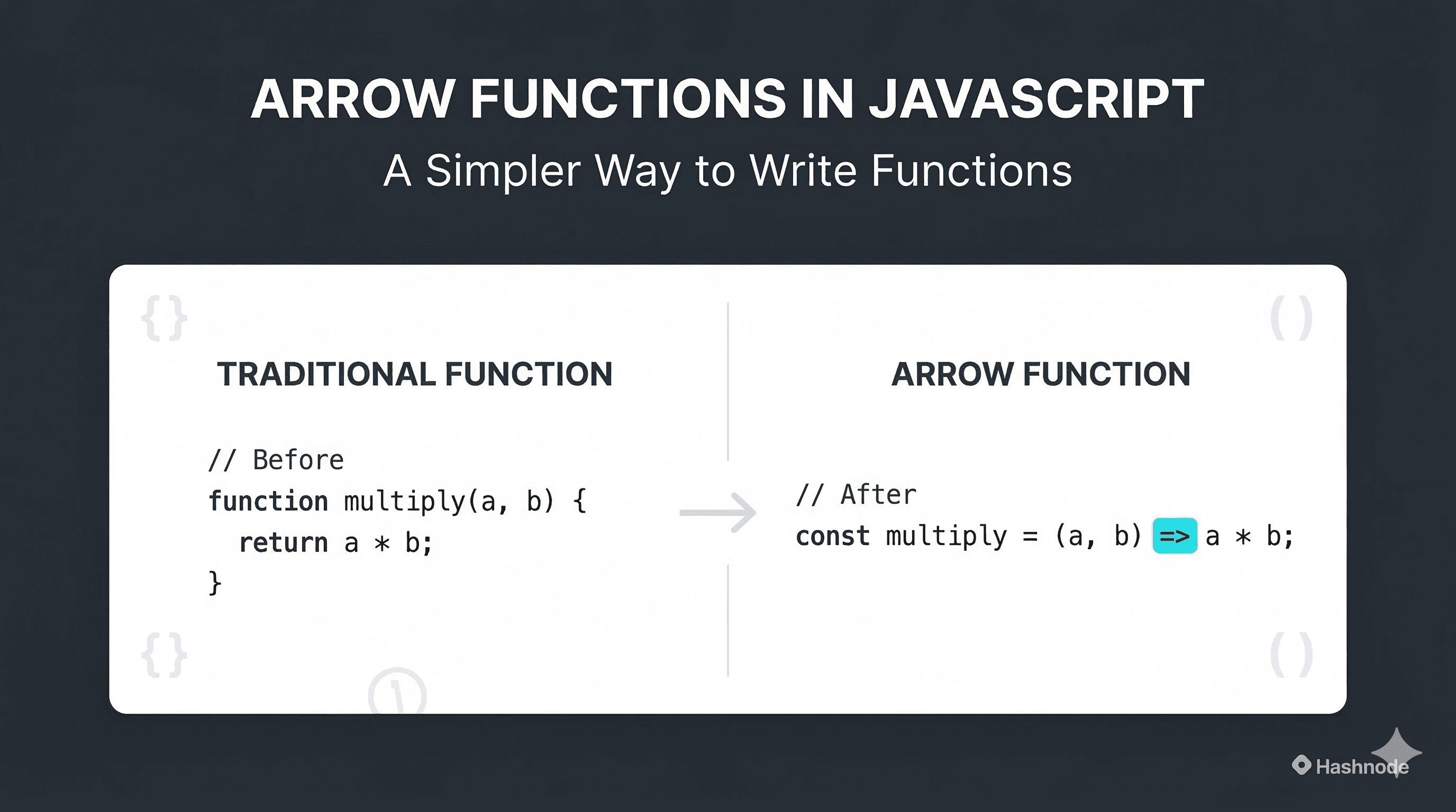 Arrow Functions in JavaScript: A Simpler Way to Write Functions