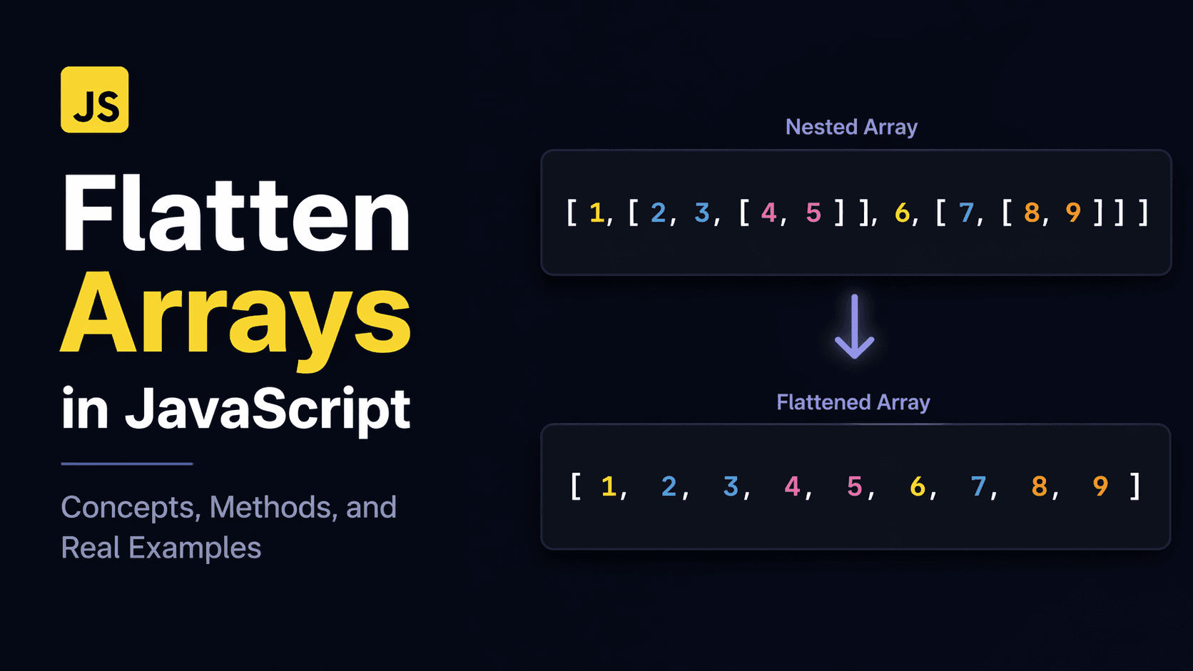 Array Flatten in JavaScript