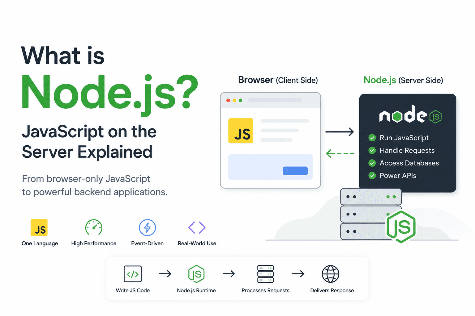 What is Node.js? JavaScript on the Server Explained