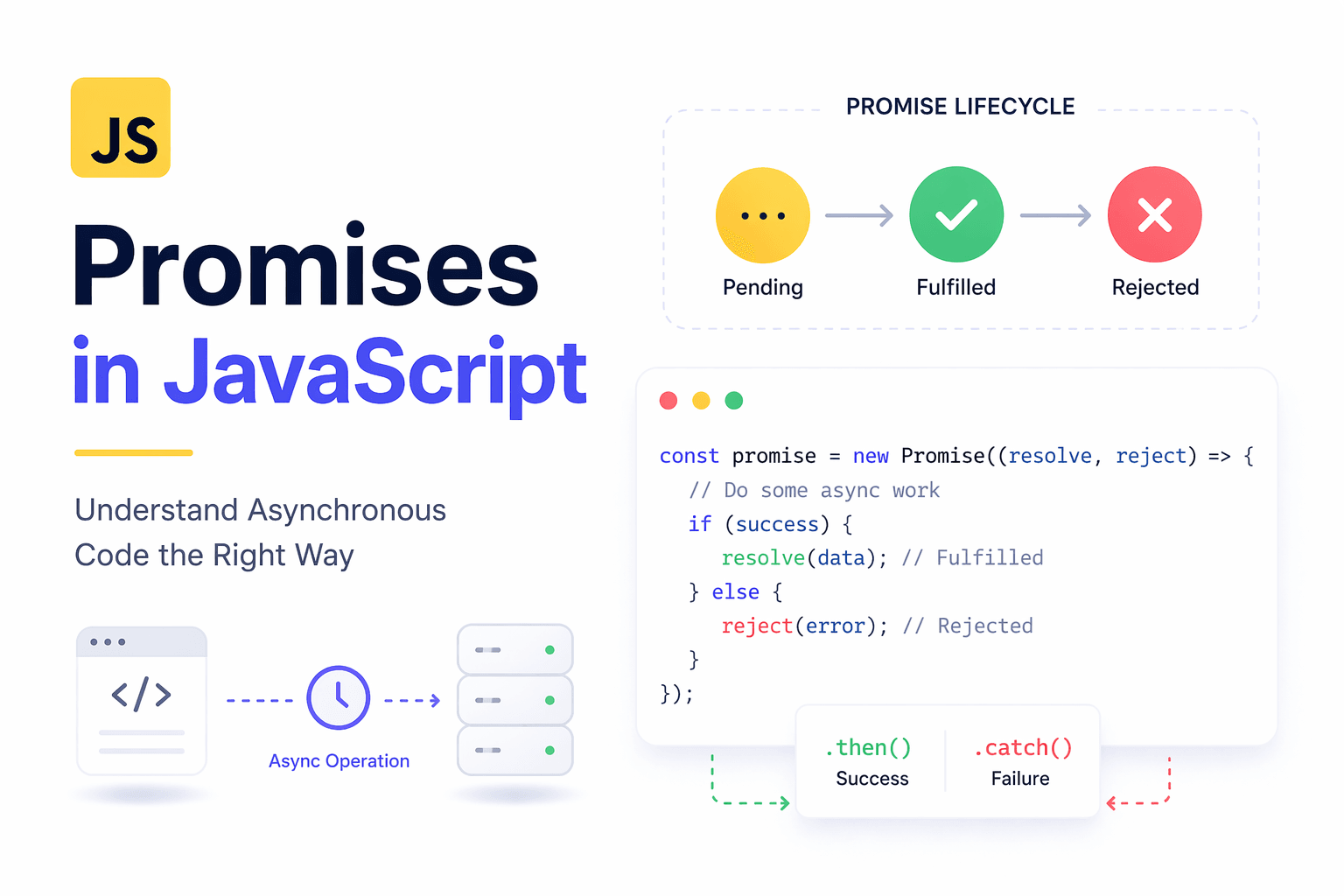 JavaScript Promises Explained for Beginners