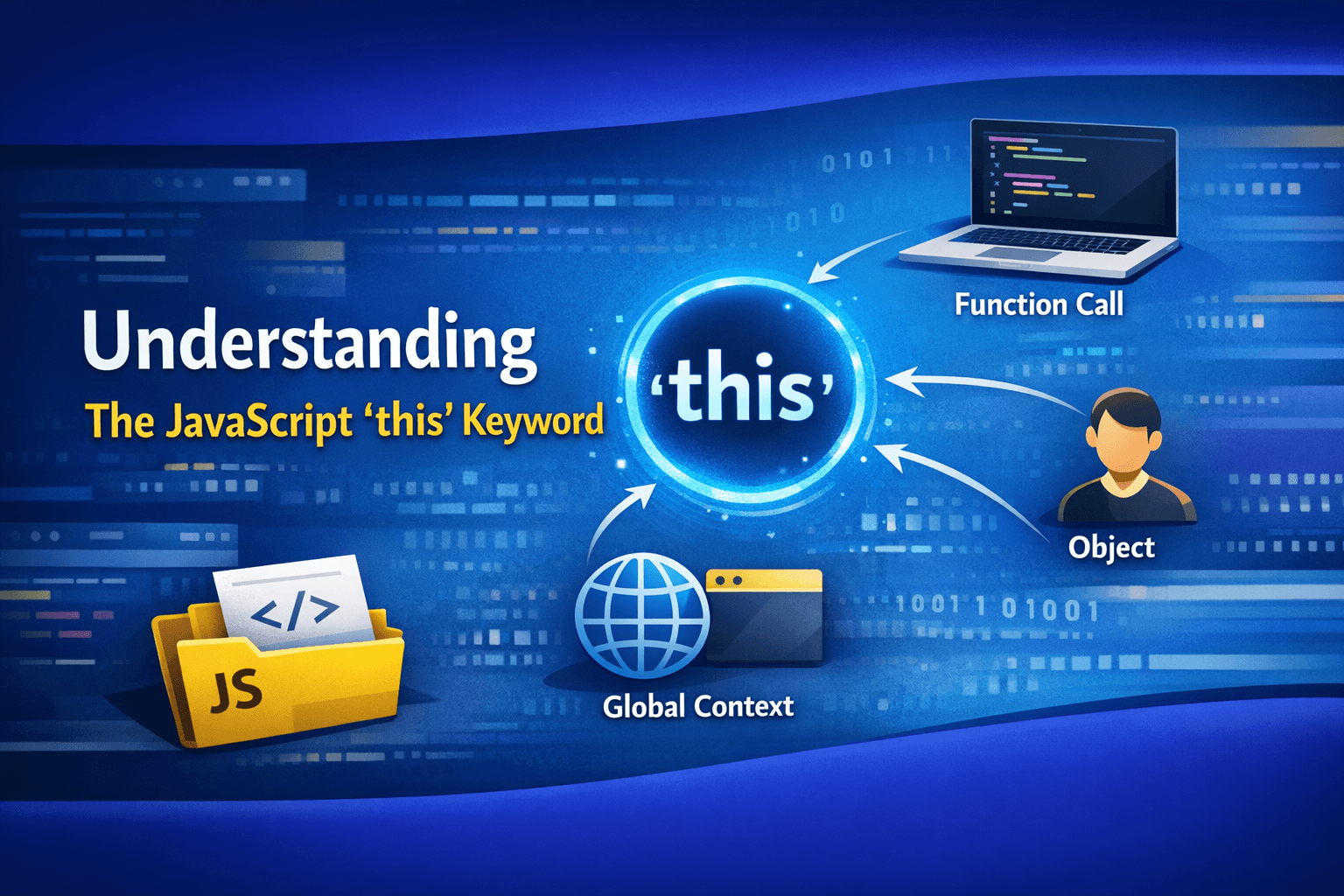 Understanding the this keyword in JavaScript