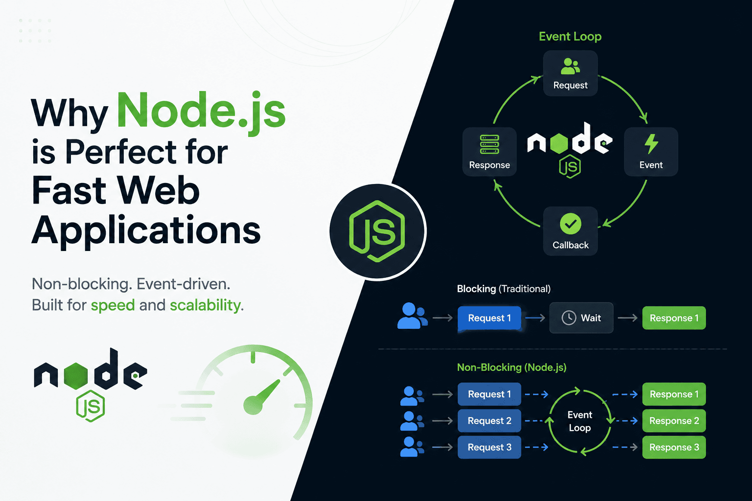 Why Node.js is Perfect for Building Fast Web Applications