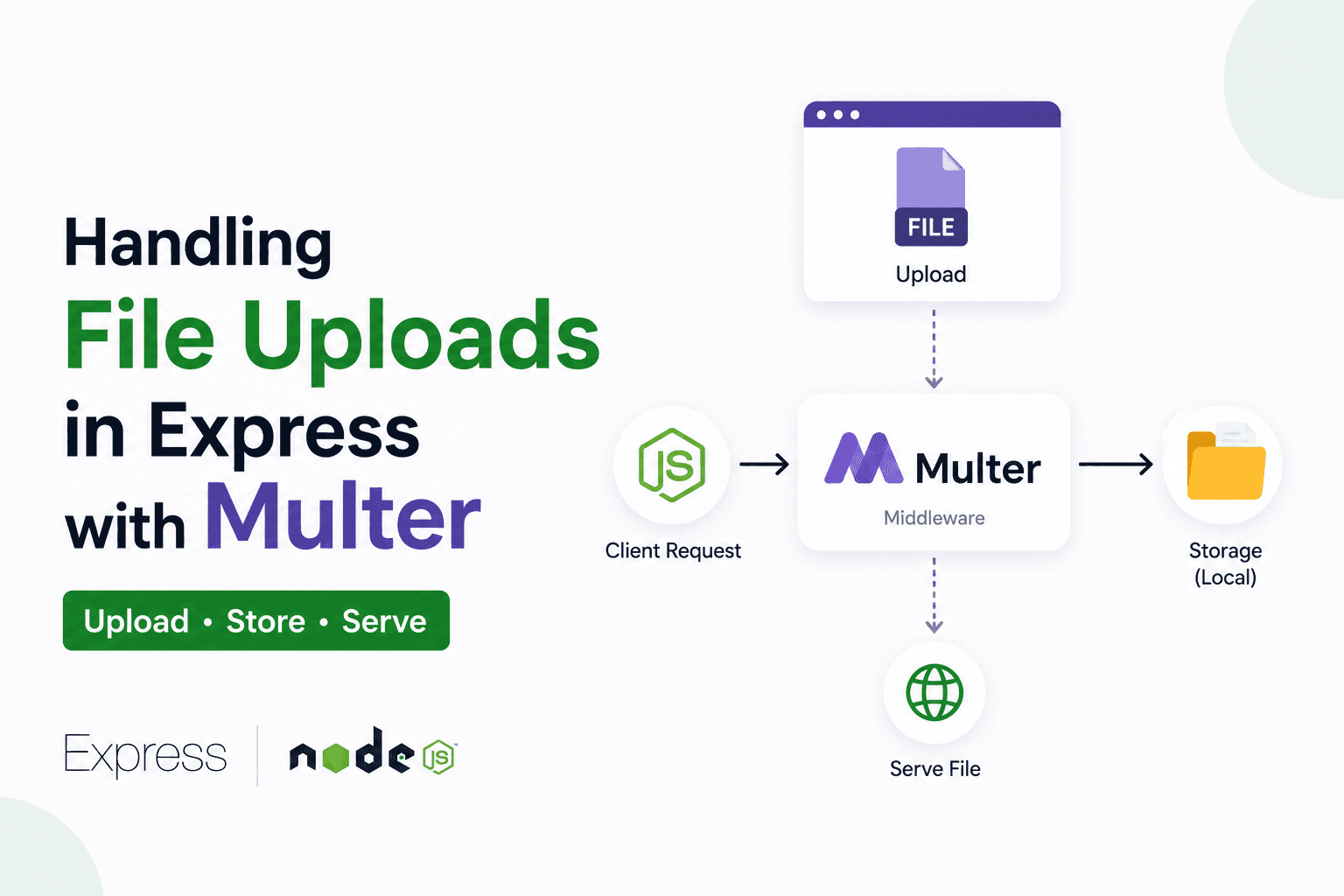 Handling File Uploads in Express with Multer