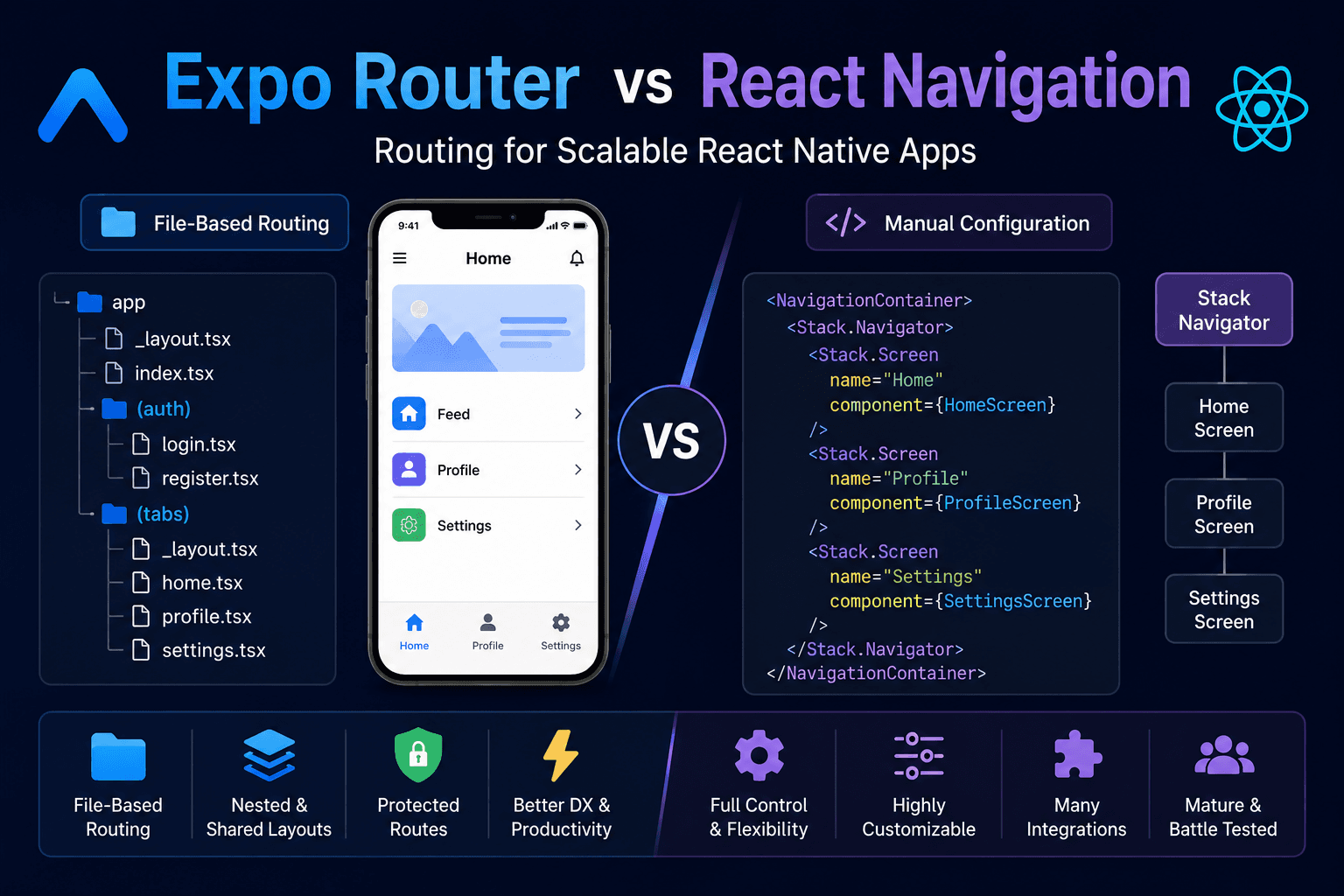Expo Router vs React Navigation