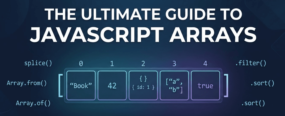 JavaScript Arrays 101